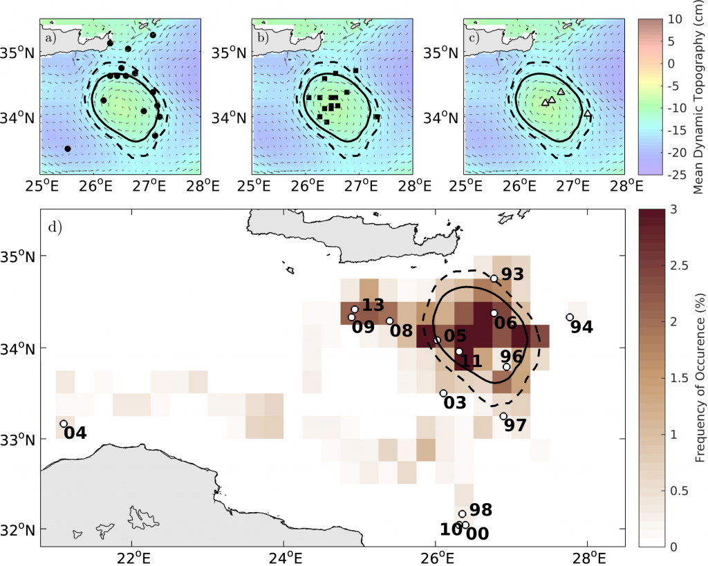 Monthly mean position of the Ierapetra gyre centers